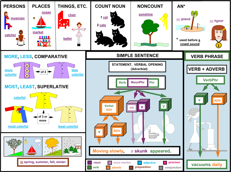 Words to Sentences Graphics